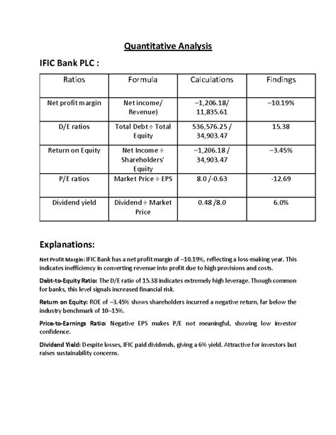 Fin433 - Quantitative Analysis of IFIC Bank PLC Ratios and Findings ...