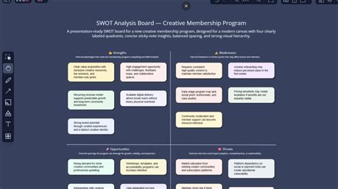 SWOT Analysis Maker AI | Faster Strategy in Jeda.ai