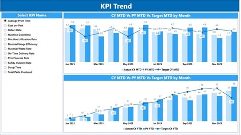 3D Printing Manufacturing KPI Dashboard in Power BI - Next Gen Templates