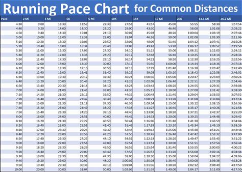 Running Record Conversion Chart