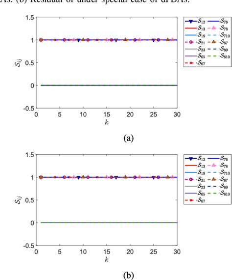 Figure 14 from Distributed Nodes Detection and Event-Triggered Links ...