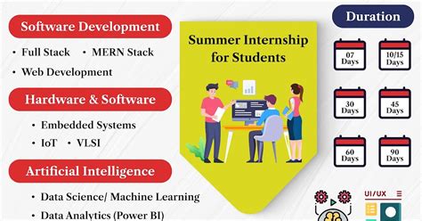 Vignesh Digital Marketer: MCA,MSc Internship |Machine Learning|BSc ...