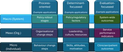 Understanding implementation science in medical radiation sciences ...