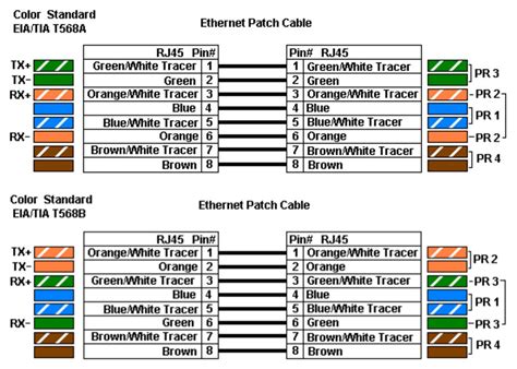 Ethernet Wiring Standard T B Vs T A