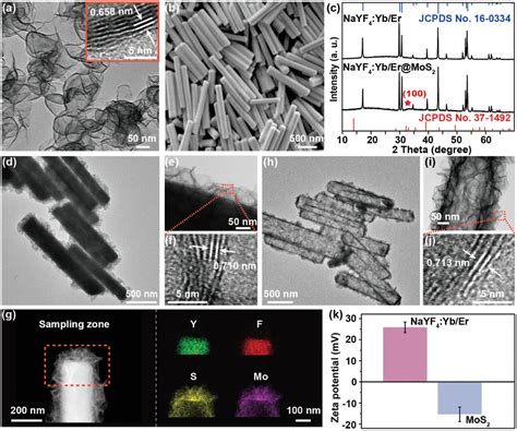 Templatedconstruction Of Hollow Mos Architectures With Improved