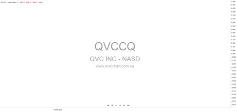 QVC, Inc. Emerges From Chapter 11 Bankruptcy With Confirmed ...