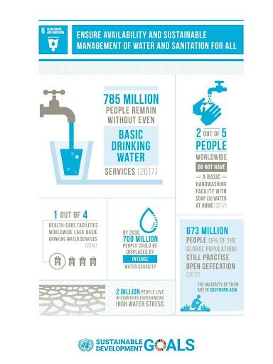 Global Water Crisis: Causes, Effects, and Solutions by 2050