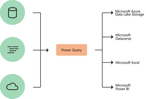 Power Query Mastery Cleaning And Transforming Data In Power Bi