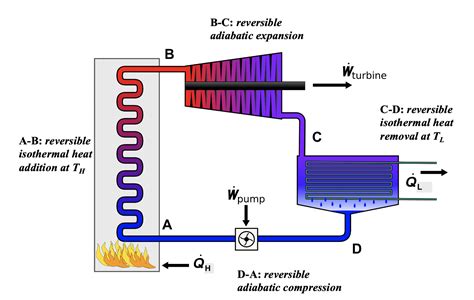 Engine Heat Management System Diagram Descriptions Heat Sche