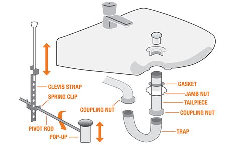 Kitchen Sink Drain Assembly Diagram