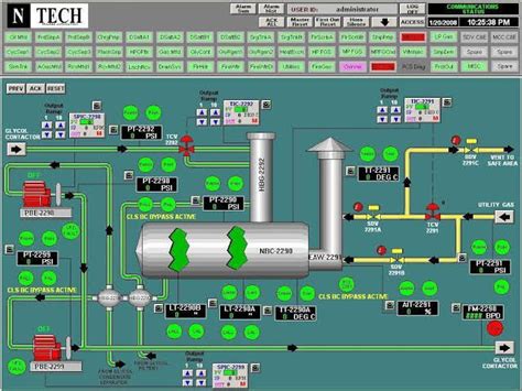 Distributed Control Systems DCS Flow Diagram For Power Plant