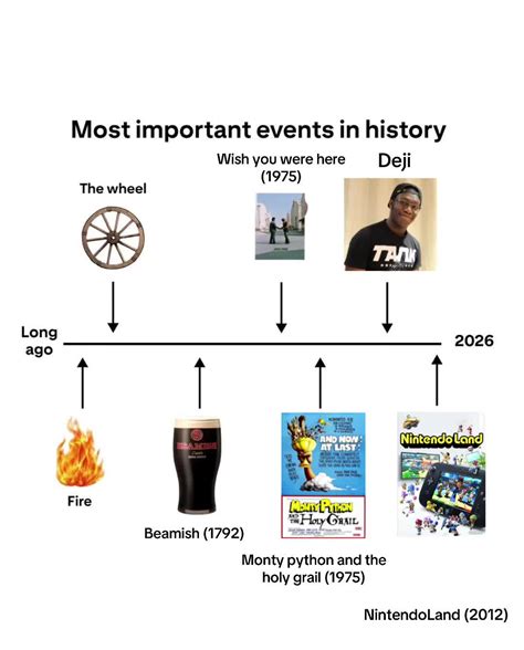 Nintendo Land changed my life — timeline of memories | TikTok
