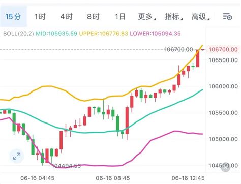 #Michael Saylor Hints Buying More BTC 6.16 Initial | ALISHBASOZAR on ...