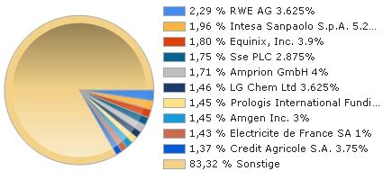 GOLDMAN SACHS GLOBAL IMPACT CORPORATE BOND R CAPITALIZATION FONDS ...