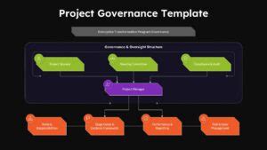 Project Governance PowerPoint & Google Slides Template