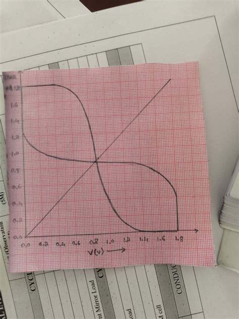 Amsic 9,10 - R2R Experiment Analysis and Component Tables - Studocu
