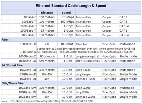 Ethernet Wiring Length Limitations Diagram