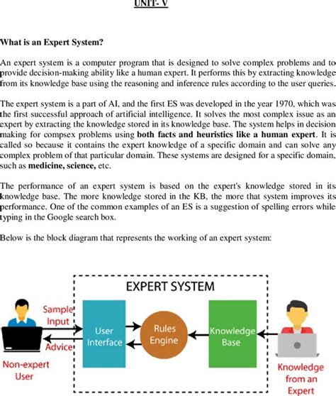 Artificial Intelligence Unit 5 Notes (Expert Systems, Knowledge ...