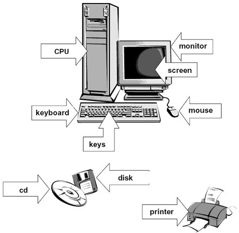 Diagram Of A System Unit With Label Historian Amount Of Mone