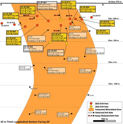Globex Options Joutel North-West and Gagne Gold Properties to Edison ...
