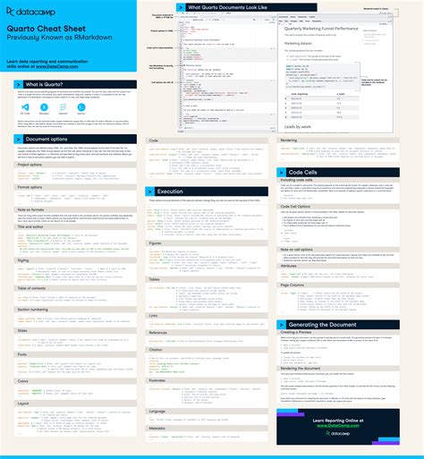 Quarto Cheat Sheet Previously Known As Rmarkdown Datacamp