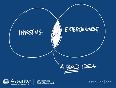 Investing For Entertainment Danielson Group Wealth Management