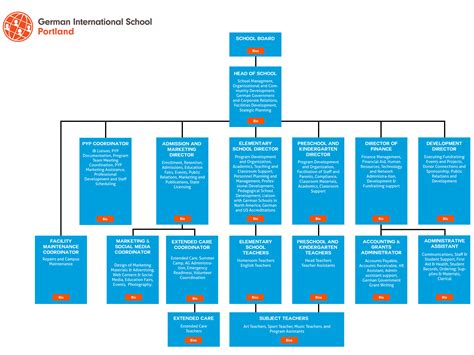 Organizational Chart Of A Private School Flow Chart