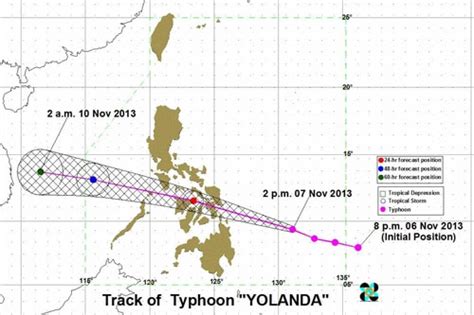 Yolanda Is Worlds Strongest Cyclone In 2013 Abs Cbn News