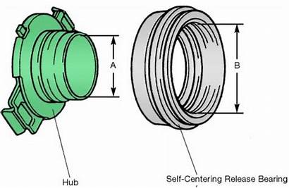 Bearing Clutch Release Components Diagram