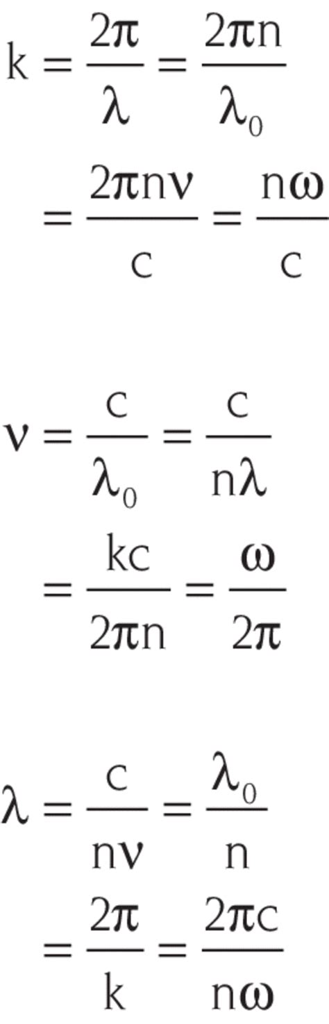 Optics Formulas
