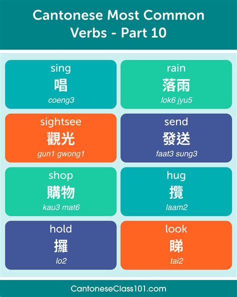 Learn Cantonese — Cantonese Most Common Verbs