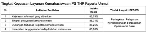 Hasil Kuesioner Penilaian Jurusan Teknologi Hasil Pertanian