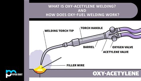 What Is Oxy Acetylene Welding And How Does Oxy Fuel Welding Work