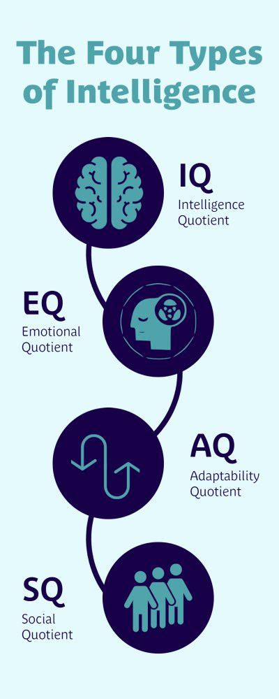 Iq Eq And Now Aq Decipher Group