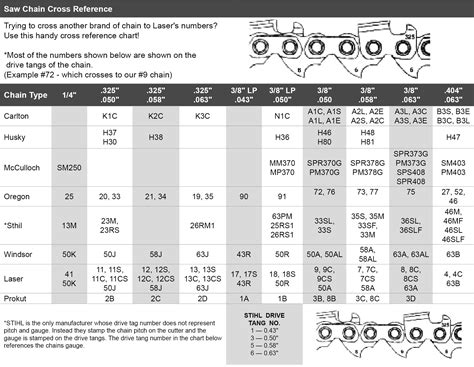 Download Chainsaw File Size Chart Gantt Chart Excel Template