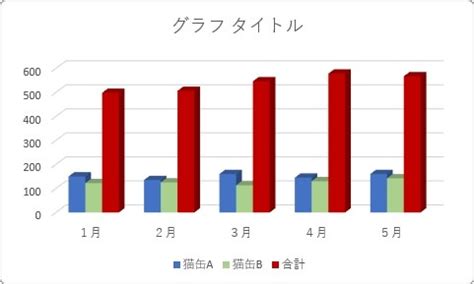 すべて creative cloud アプリ内から利用できます。 まず、デザイン制作物に透かし入りの画像を配置して確認します。 photoshop、indesign、illustrator などのアドビデスクトップアプリ内から直接利用でき、購入、管理できます。 アーティスト紹介. Excel（エクセル）での3D縦棒グラフや3D折れ線グラフを2軸にする ...