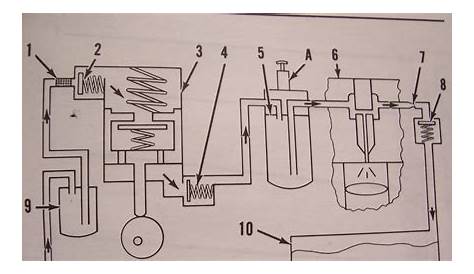 cat 3116 fuel system schematic