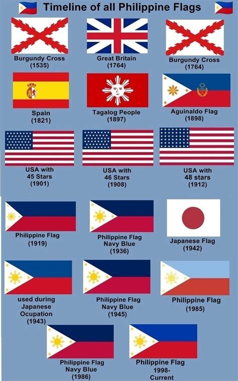 Timeline Of All Flags Of The Philippines Rvexillology