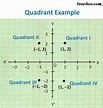 Quadrants of a graph - gertyrhino