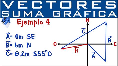 Ejercicios De Suma Y Resta De Vectores Por Metodo Grafico Actualizado