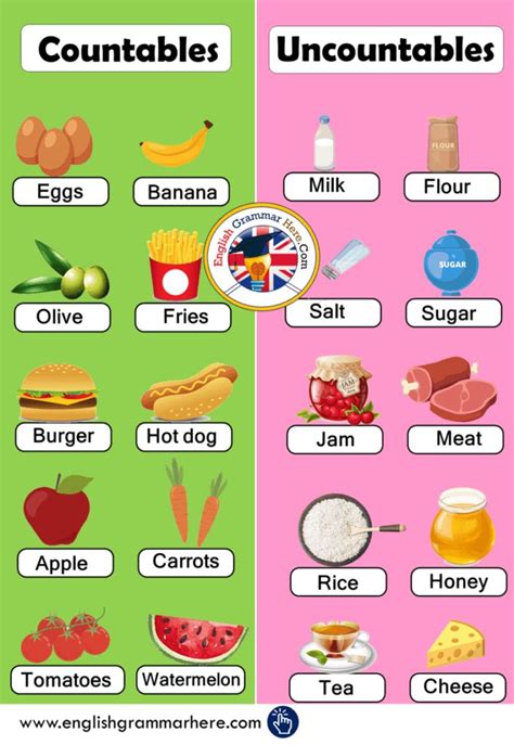 Countable And Uncountable Nouns List Definition And Examples English