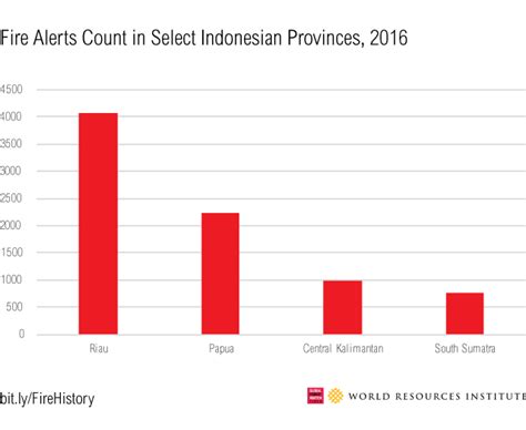 Menurut organisasi kesehatan dunia (who), sekitar 98 persen kota berpenduduk di atas 100.000 orang yang ada di negara penghasilan rendah dan menengah tidak memenuhi standar kualitas udara who. Exploring Indonesia's Long and Complicated History of ...