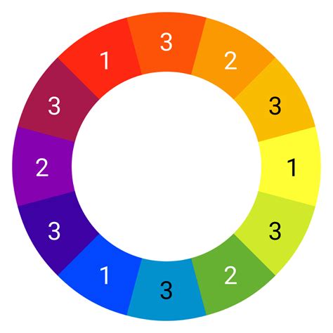 Kleurentheorie Voor Beginners Boelet