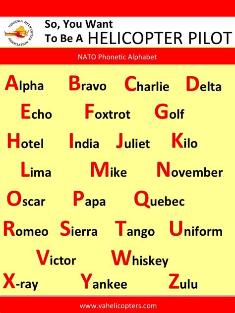 Aviation Alphabet Printable