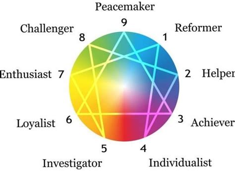 introduction to the enneagram fullness of life