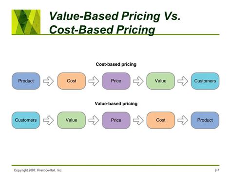 But, making such a product and building the confidence of consumers in it is easier said than done. A Quick Guide to Value-based Pricing Strategy to Increase ...