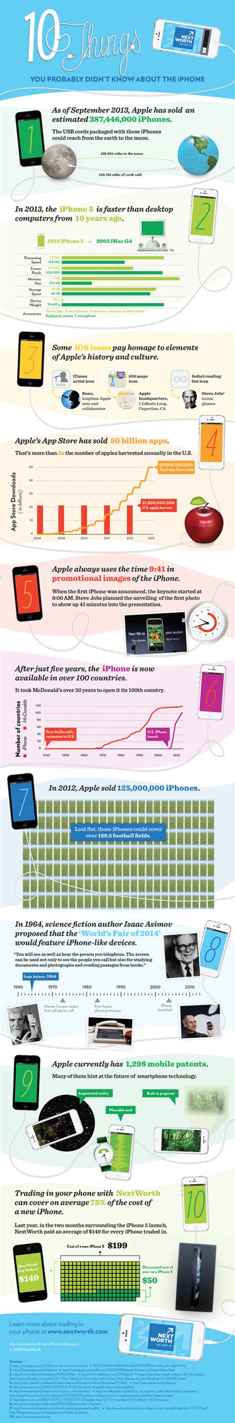 10 Things You Probably Didnt Know About The Iphone — Cool Infographics