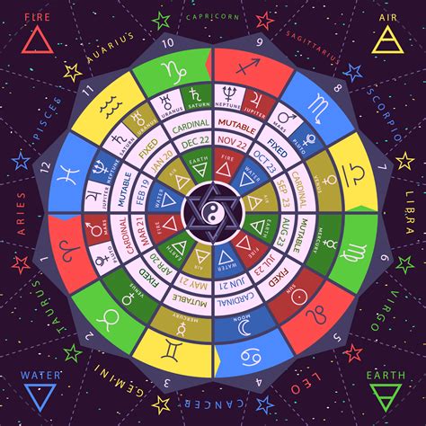 Zodiac Colors And Their Meanings Your Zodiac Color Palette 2022