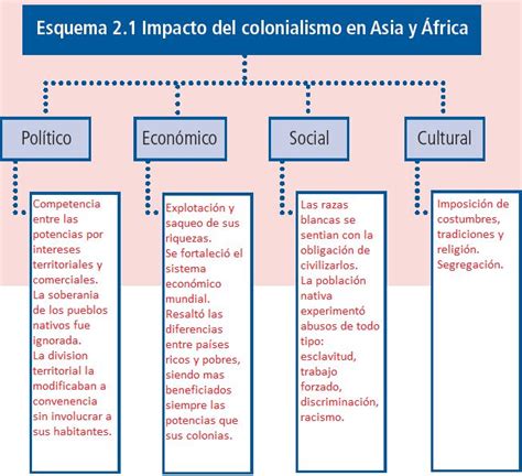 Presentation presentación unit 1 people and animals personas y animales. Paco el Chato: Colonialismo en Asia y África en 2020 ...