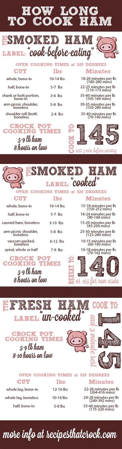 how long to cook ham infographic there are many factors that determine cooking times for ham